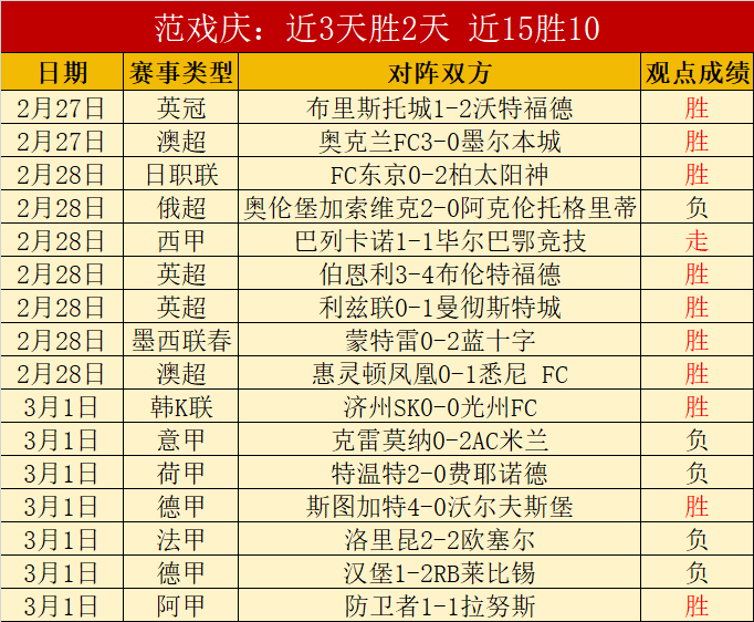 巴洛贡绝杀,立功,雷纳助力取,PG电子官网,PG电子试玩,PG电子模拟器,PG电子平台,PG电子下载