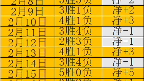 “孔帕尼宣布：多选边后卫，博伊近期将得到实战锻炼”