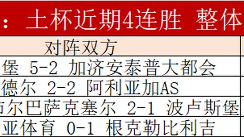 狼队迎战利物浦历史交锋不利，利物浦5将缺席比赛